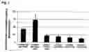 Fig. 02 - Enhanced bimatoprost ophthalmic solution