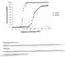 Fig. 01 - Fish disease protection