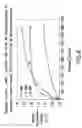 Fig. 09 - Optical determination of glucose utilizing boronic acid adducts