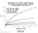 Fig. 22 - Optical determination of glucose utilizing boronic acid adducts