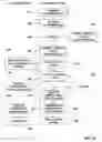 Fig. 09 - MEDICAL DEVICE INFORMATION SYSTEM