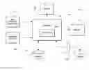 Fig. 01 - System and method for capital budgeting