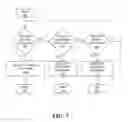 Fig. 08 - Method of tagging instant messaging (IM) conversations for easy information sharing