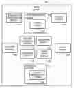 Fig. 01 - Organizing And Publishing Assets In UPnP Networks