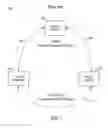 Fig. 02 - Transmitting Assets In UPnP Networks To Remote Servers