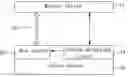 Fig. 01 - Master-slave device communication circuit