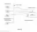 Fig. 16 - Utility object for specialized data entry