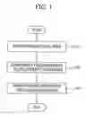 Fig. 02 - METHOD FOR DRIVING CURRENT OF CELL LIBRARY