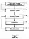 Fig. 02 - Topologies and methodologies for AMS integrated circuit design