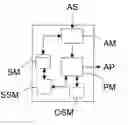 Fig. 01 - Device and method for automatically building applications from specifications and from off-the-shelf components selected by semantic analysis
