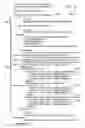 Fig. 06 - Method and apparatus for defining and instrumenting reusable Java server page code snippets for website testing and production