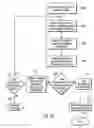Fig. 06 - Managing operation requests using different resources