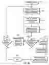 Fig. 07 - Managing operation requests using different resources