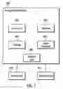 Fig. 09 - Managing operation requests using different resources