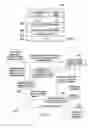 Fig. 06 - Multiple identity management in an electronic commerce site