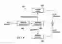 Fig. 07 - Multiple identity management in an electronic commerce site