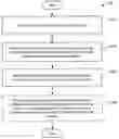 Fig. 01 - Application protection from malicious network traffic