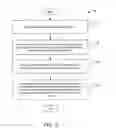 Fig. 09 - Application protection from malicious network traffic