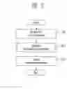 Fig. 03 - Apparatus and method for detecting malicious file in mobile terminal