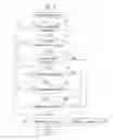 Fig. 04 - Apparatus and method for detecting malicious file in mobile terminal