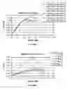 Fig. 09 - Electroactive polymer transducers biased for increased output