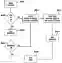 Fig. 01 - Structure for indicating status of an on-chip power supply system