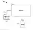 Fig. 01 - Scroll bar with video region in a media system