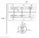 Fig. 02 - Changing a display mode for a graphical user interface