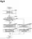Fig. 07 - Information processing device