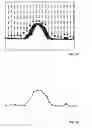 Fig. 06 - Automatic generation of frequency domain mask