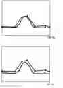 Fig. 08 - Automatic generation of frequency domain mask