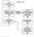 Fig. 01 - Interrupt handling techniques in the rasterizer of a GPU
