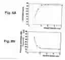 Fig. 06 - Vertically aligned liquid crystal display
