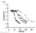 Fig. 06 - Method and apparatus for the detection of impaired dark adaptation