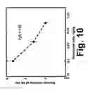 Fig. 11 - Fiber optic spectroscopic digital imaging sensor and method for flame properties monitoring