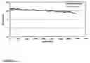Fig. 09 - COMPOSITION COMPRISING A CONDUCTIVE POLYMER IN COLLOIDAL FORM AND CARBON