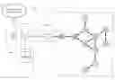 Fig. 01 - Apparatus and method for adapting to failures in gateway devices in mesh networks