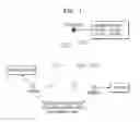 Fig. 02 - ROUTING METHOD IN SENSOR NETWORK