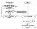 Fig. 01 - Method for distributing contention among terminals in contention access period of superframe