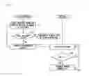 Fig. 06 - Method for distributing contention among terminals in contention access period of superframe