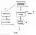 Fig. 02 - Bandwidth sensitive data compression and decompression