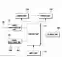 Fig. 01 - Method and apparatus for video conferencing in mobile terminal