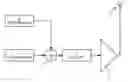 Fig. 01 - Systems and methods for signal modulation and demodulation using phase