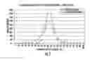 Fig. 06 - Communications device and related method with improved acquisition estimates of frequency offset and phase error