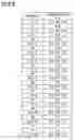 Fig. 05 - INTEGRATED CIRCUIT FOR PROCESSING MULTI-CHANNEL RADIO SIGNAL