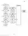 Fig. 07 - Method and apparatus for digital I/O expander chip with multi-function timer cells