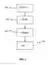 Fig. 02 - Method and apparatus for dynamically generating color ringback tones