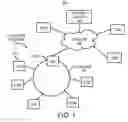 Fig. 02 - Providing Advanced Calling Features from a Multimedia Terminal Adaptor