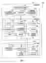 Fig. 02 - Digital rights management system and method