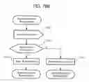 Fig. 511 - Method and system for mobile communications